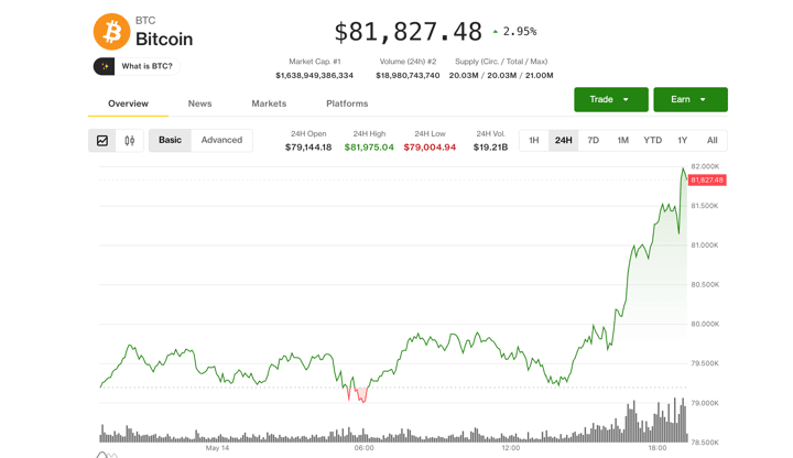Bitcoin hits $82,000, Coinbase leads crypto stock gains as Clarity Act advances