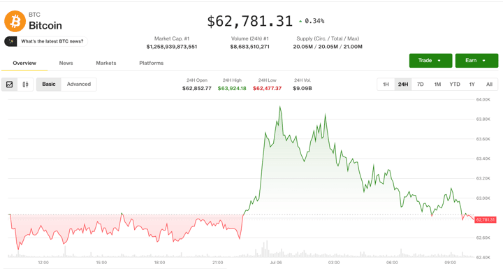 Crypto bounces back from the brink as altcoin optimism returns despite pockets of weakness