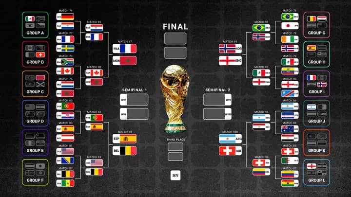 World Cup bracket 2026: Live updated FIFA knockout stages and printable version for download
