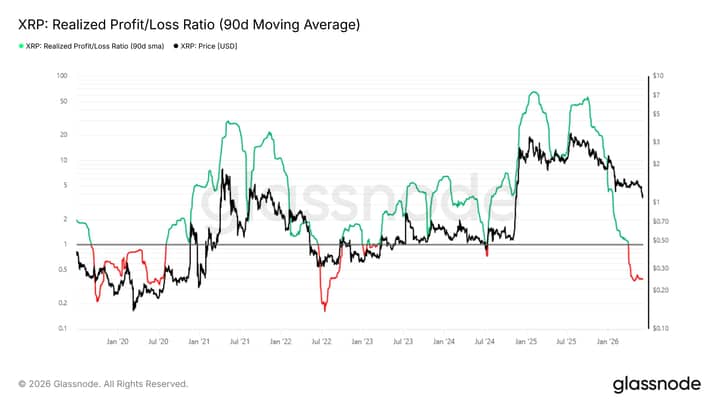 XRP Prepares for July Bounce-Back as Price History Points to Positive Third Quarter Seasonality