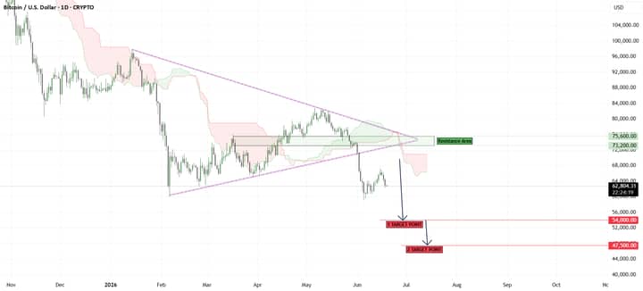 Base Activity Climbs To 7.5 Million Transactions In A Day